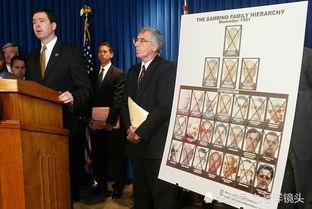 fbi局长最新爆料消息,揭秘神秘网络犯罪团伙内幕 第2张 fbi局长最新爆料消息,揭秘神秘网络犯罪团伙内幕 第2张